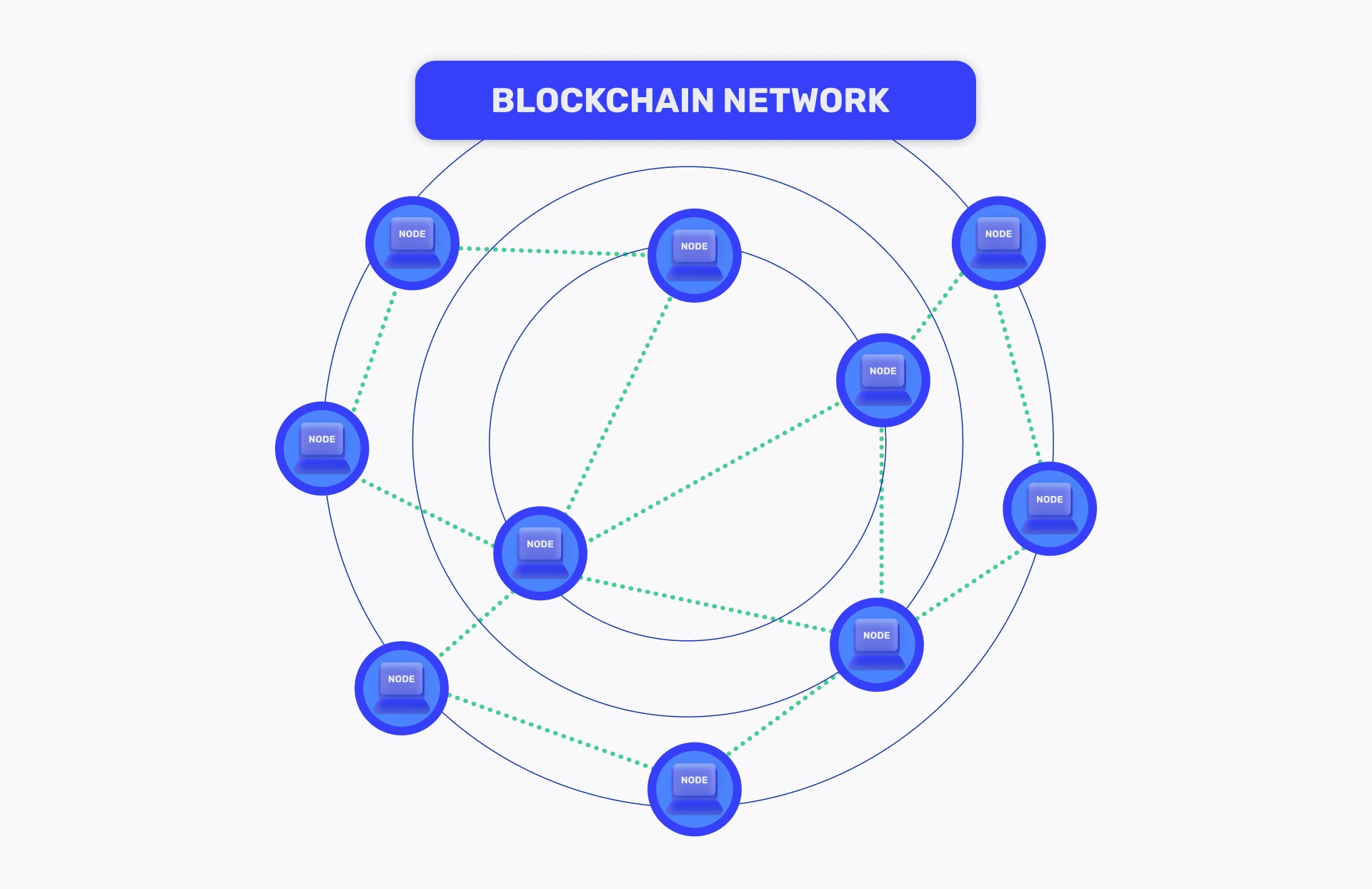 Blockchain Connection