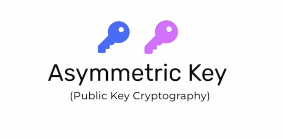 Public Key Cryptography