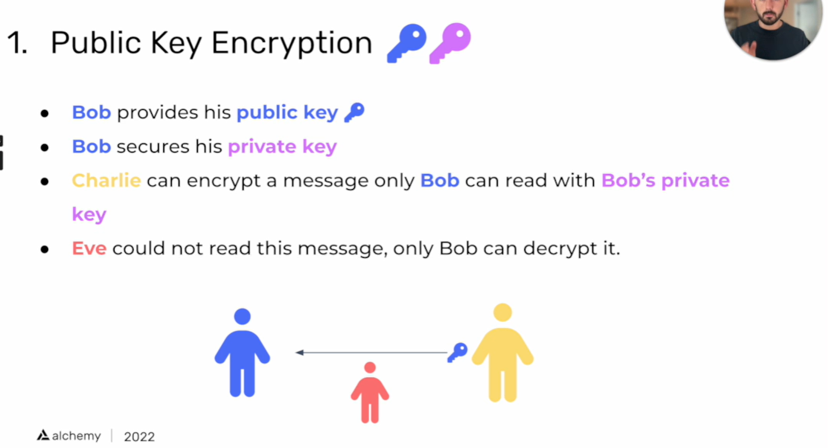 Public Key Cryptography