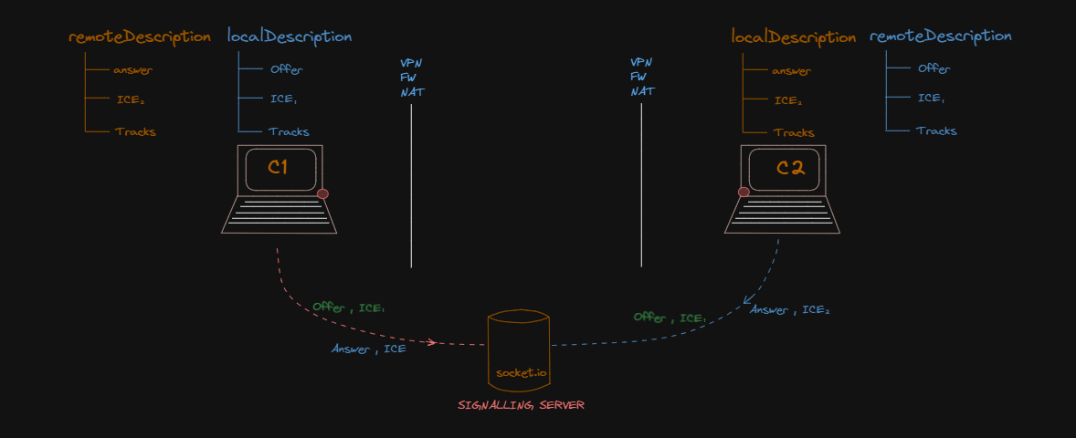 Local-Remote-Desc